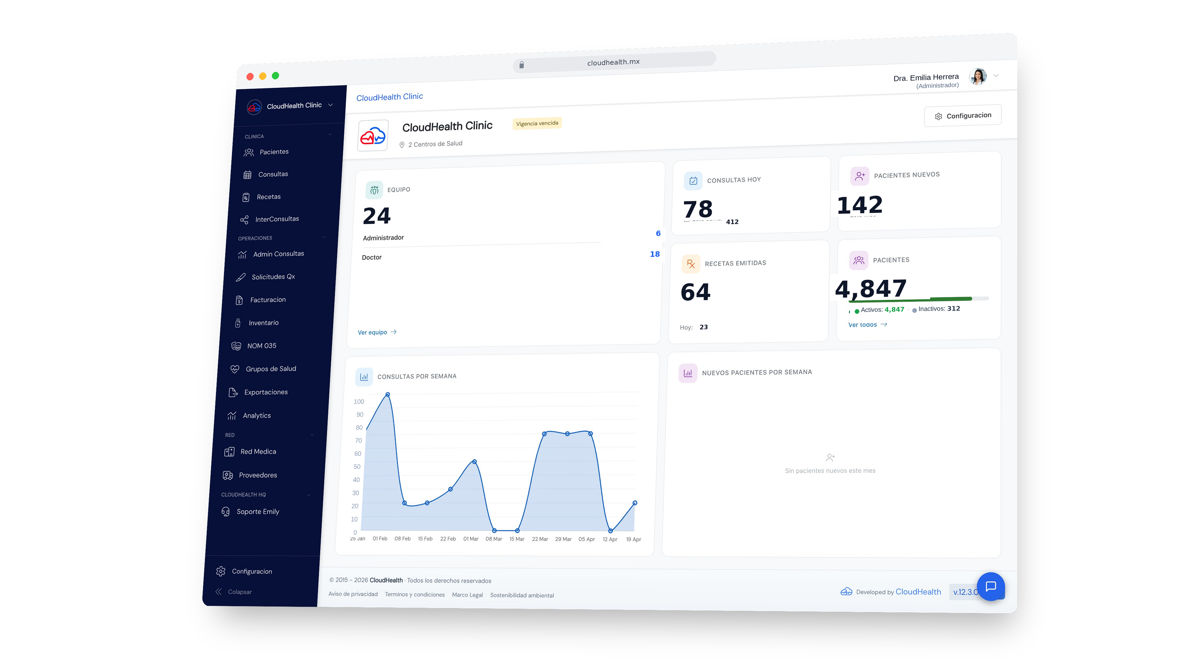 Dashboard de CloudHealth